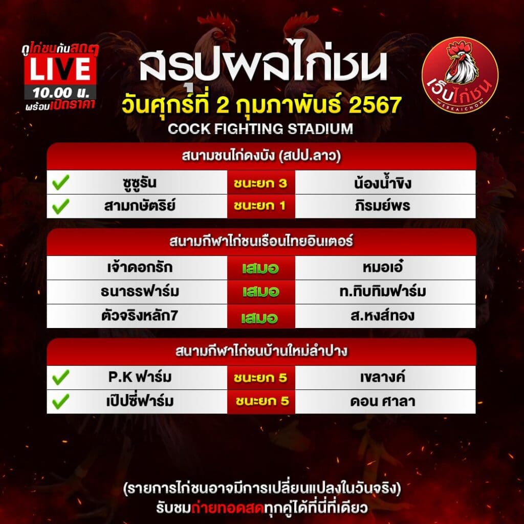 สรุปผล2267