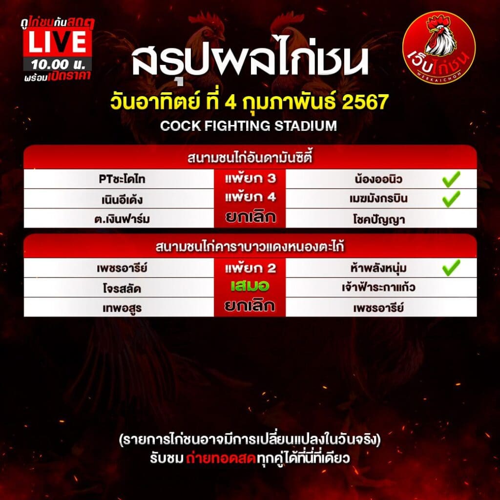 สรุปผลไก่ชน4267