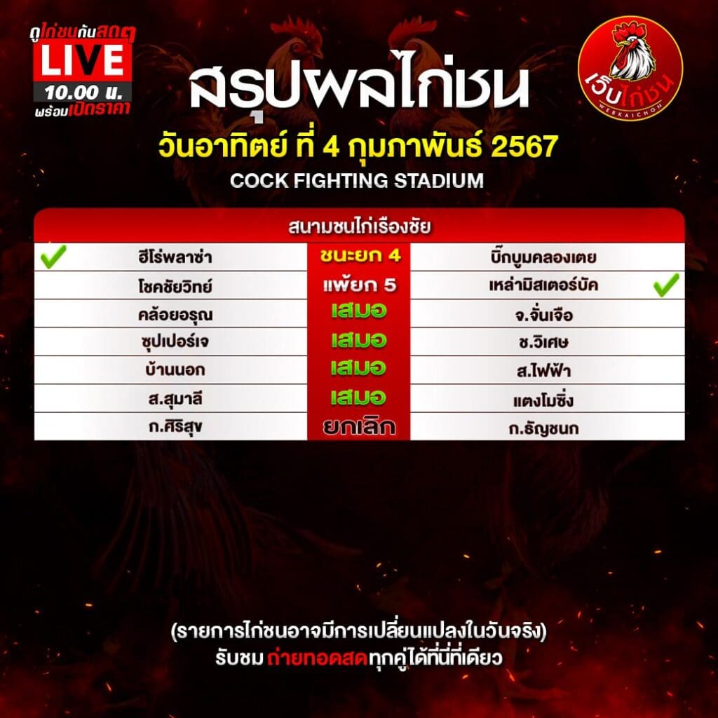 สรุปผลไก่ชน4267