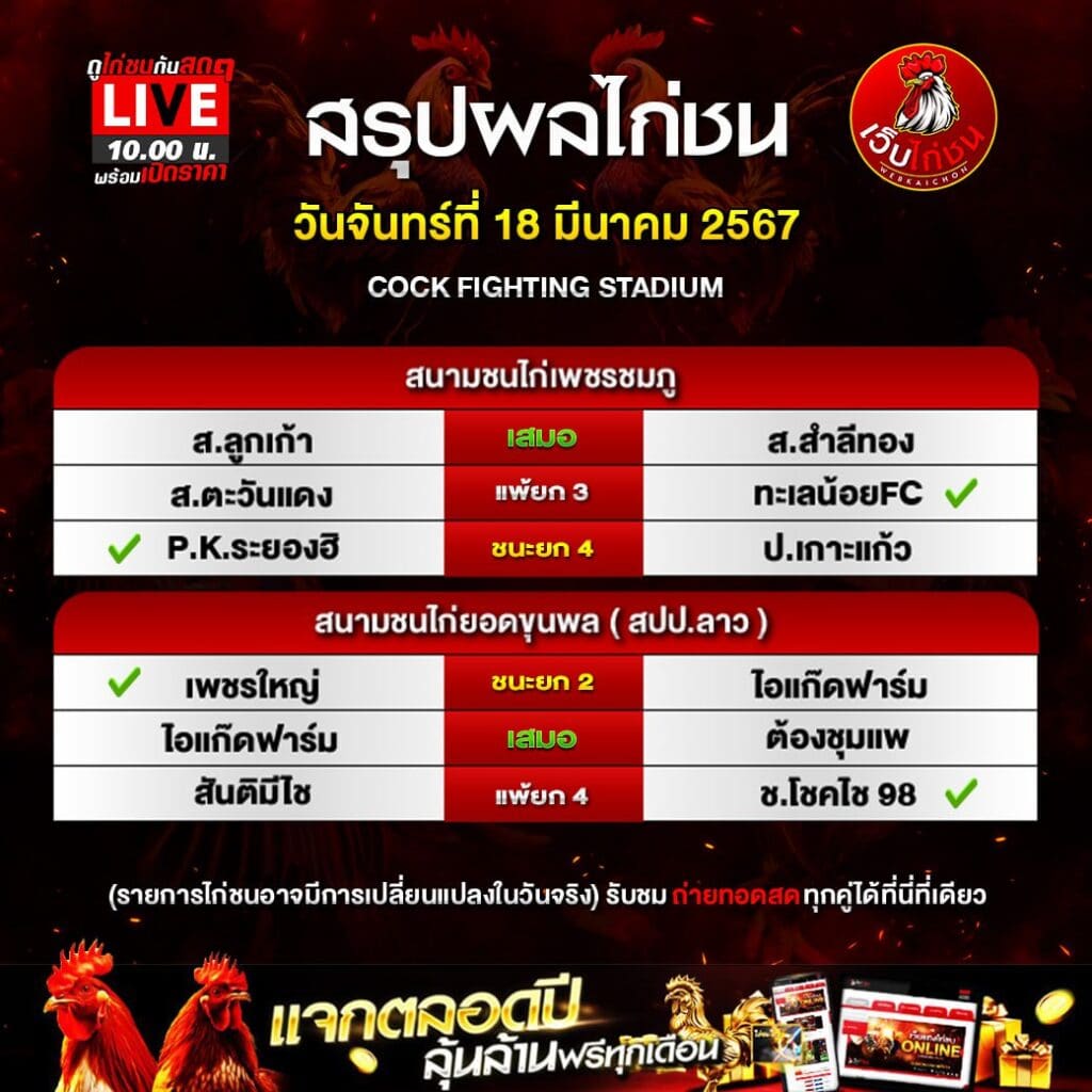 สรุปผลไก่ชน190367